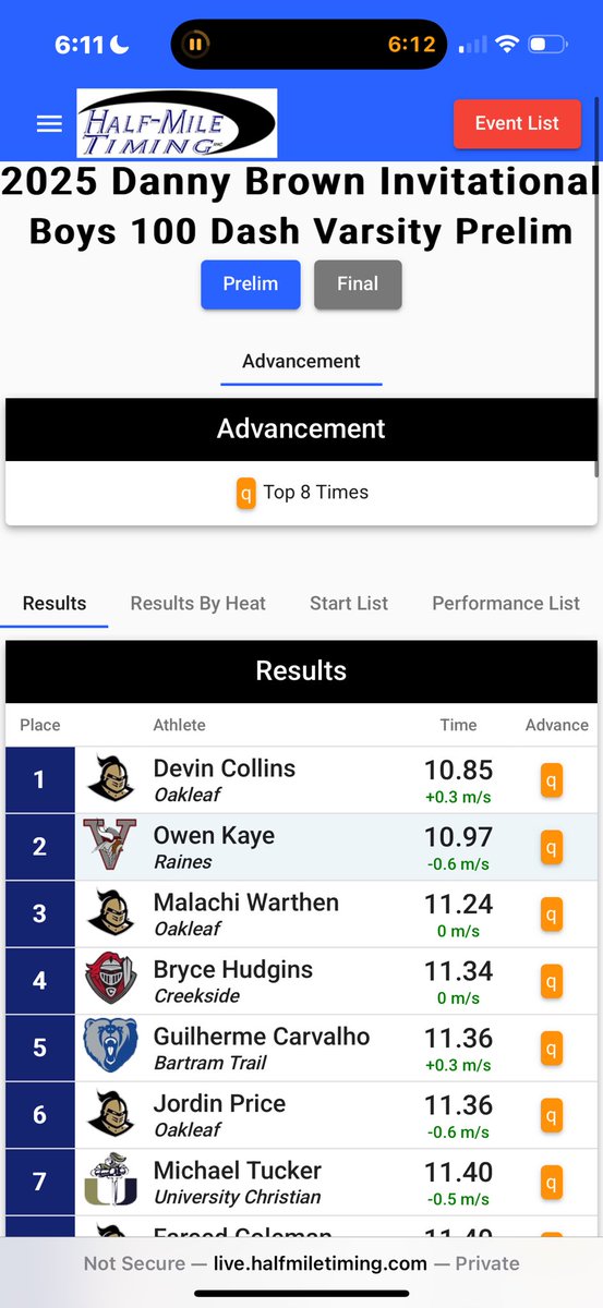devin_collins14's tweet photo. Devin Collins C/O 25 Jacksonville Fl, Good start to the season. Season opener:
 100m: 10.85
200m: 21.57
Prd in the 200 by .5 seconds after undergoing new training plan 

@CoachIdDeen @rmorgan_jr 
@faithinuz 
https://t.co/V5YpI46yYu https://t.co/4Pjwh3WDnL
