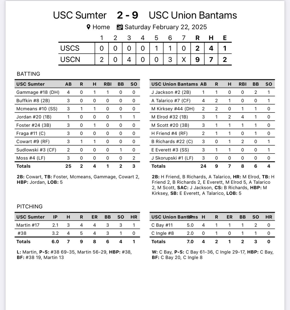 USC Union Baseball tweet media