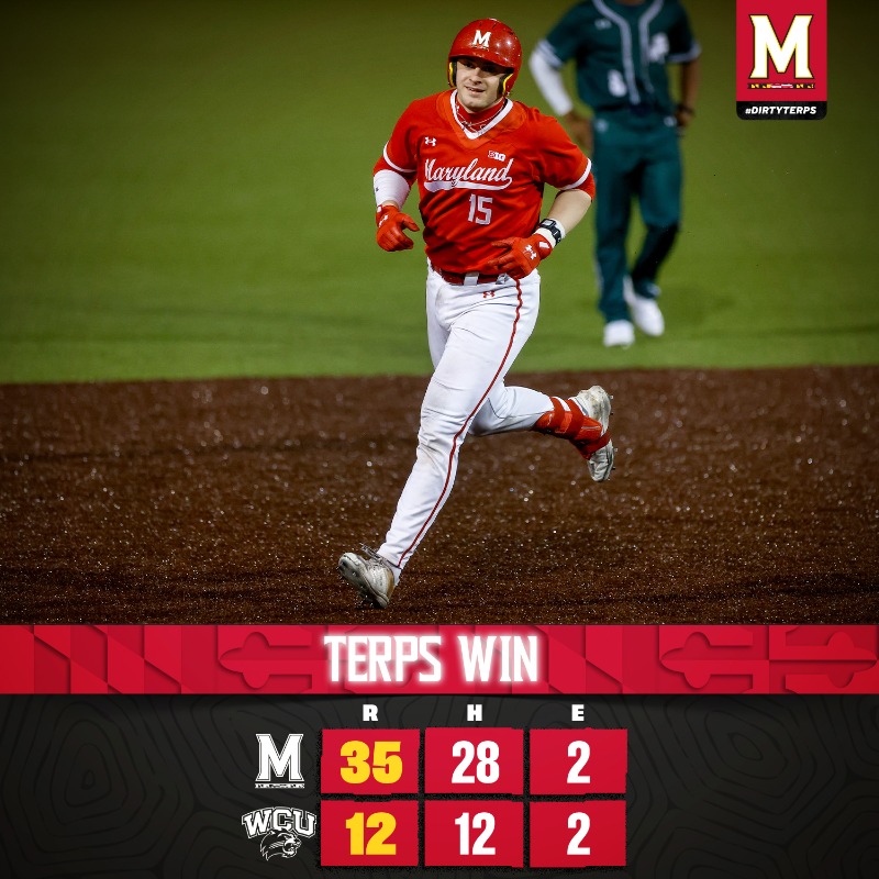 TerpsBaseball's tweet photo. Records are meant to be broken

🐢 35 runs (School Record)
🐢 28 hits (School Record)
🐢 6 runs scored by Chris Hacopian (School Record)

#DirtyTerps