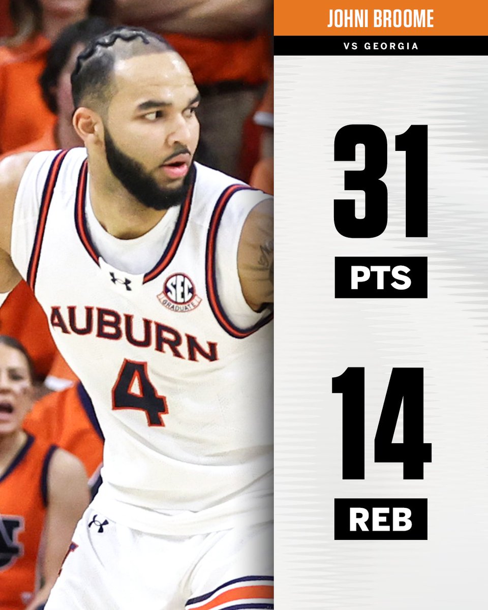 espn's tweet image. Johni Broome put in work in the 82-70 W over the Bulldogs 💪 

It's his third 30-point game for @AuburnMBB 👏