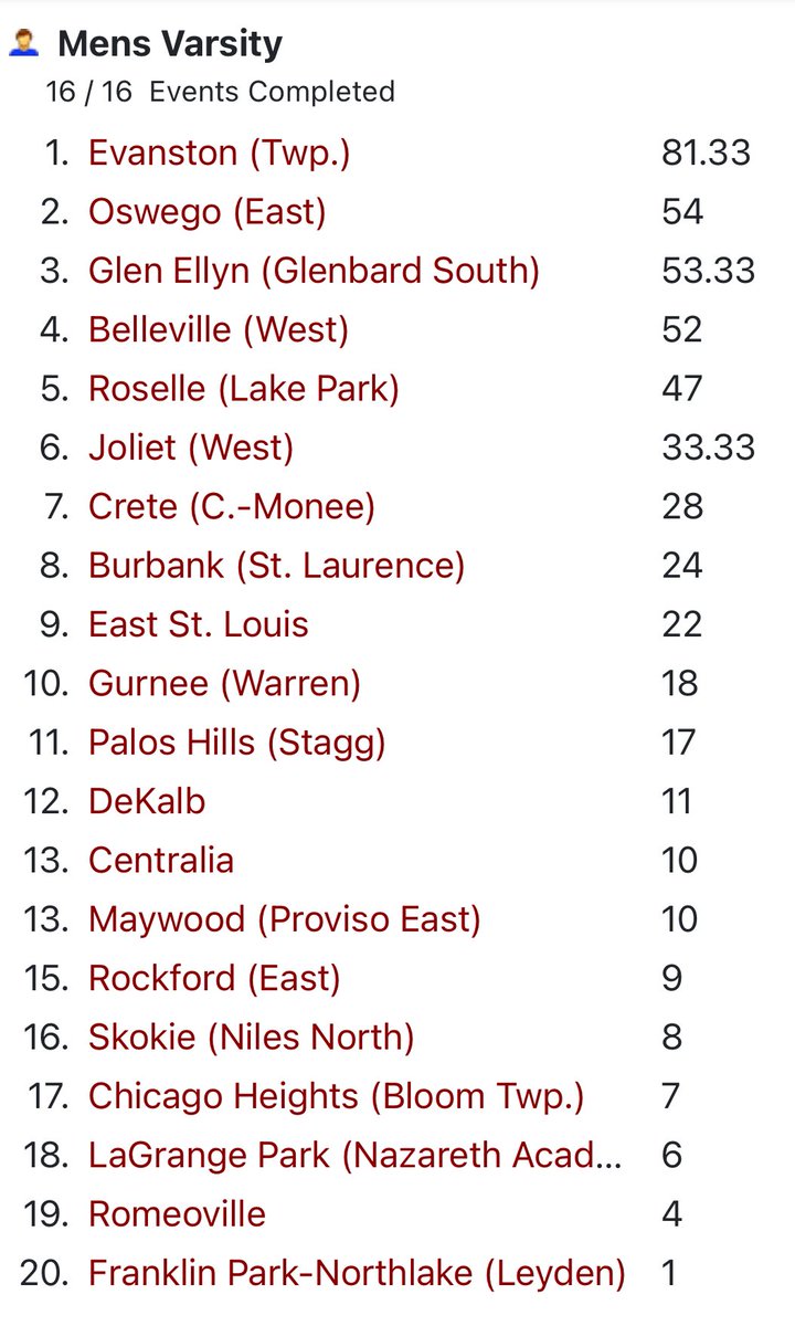 Evanston Athletics tweet media