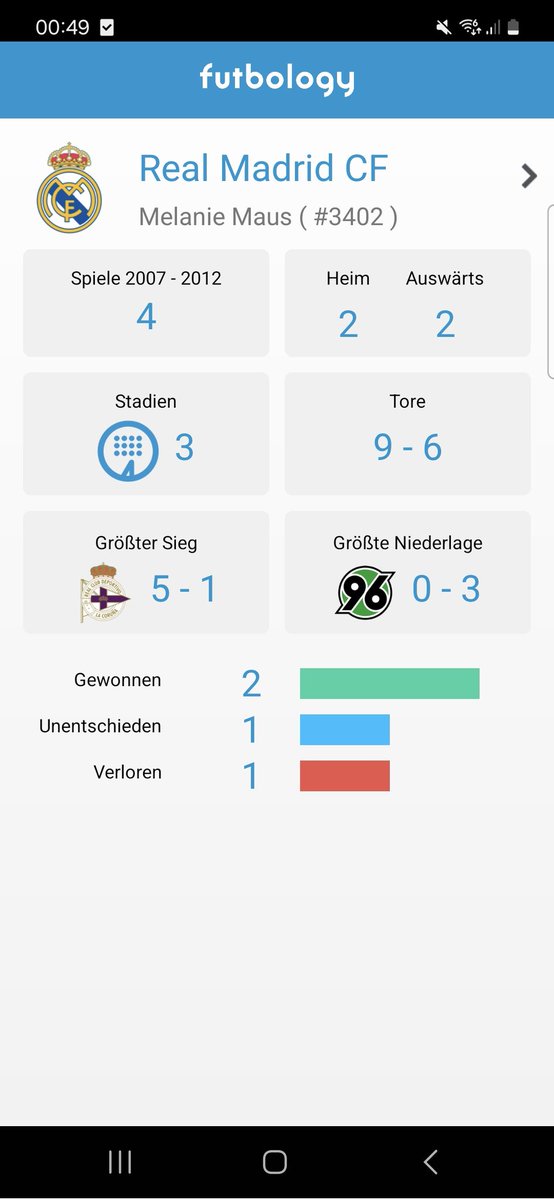 Für immer meine lieblingsseite in futbology