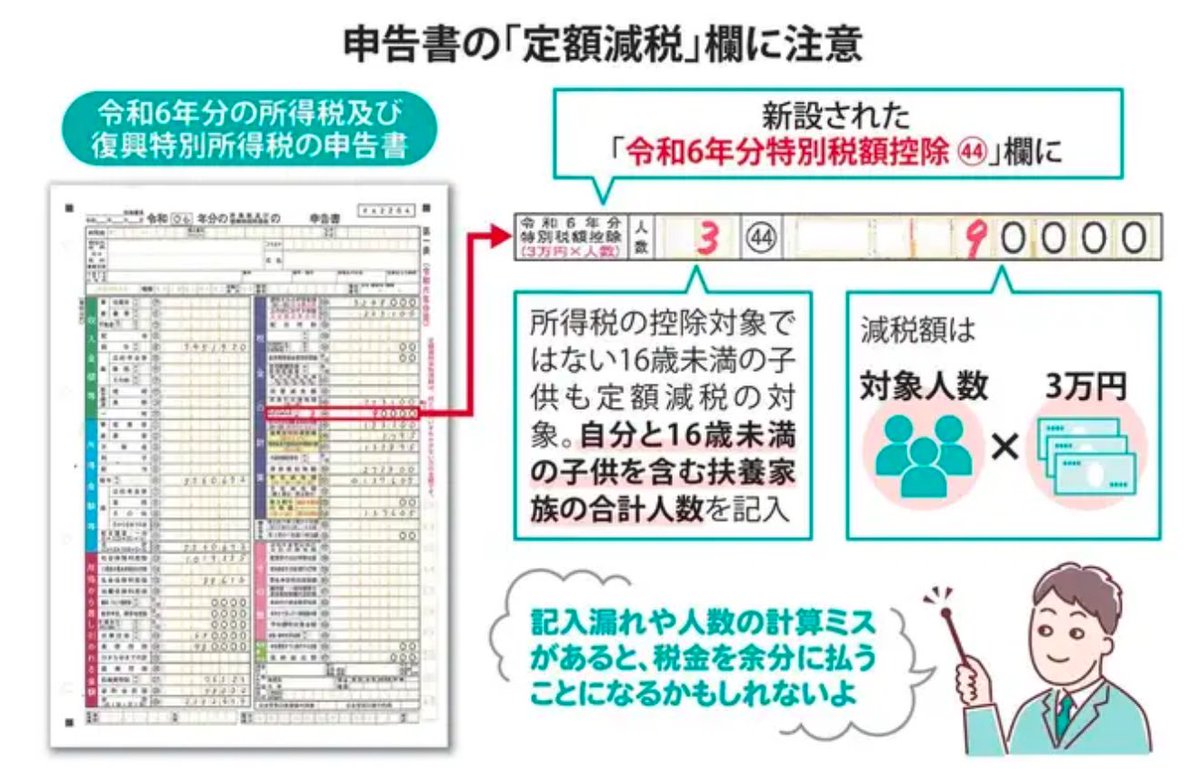 ourmoneybook's tweet image. 《確定申告の定額減税記入漏れがやばい…》『令和6年特別税額控除㊹』欄に定額減税対象の人数と控除額を記載しないと昨年6月以降に給与から減税された分が〝なかったこと〟にされてしまうかもしれないとのこと…。サラリーマンの方で確定申告をする方→医療費控除がある、住宅ローンを組んで1年目、6カ…