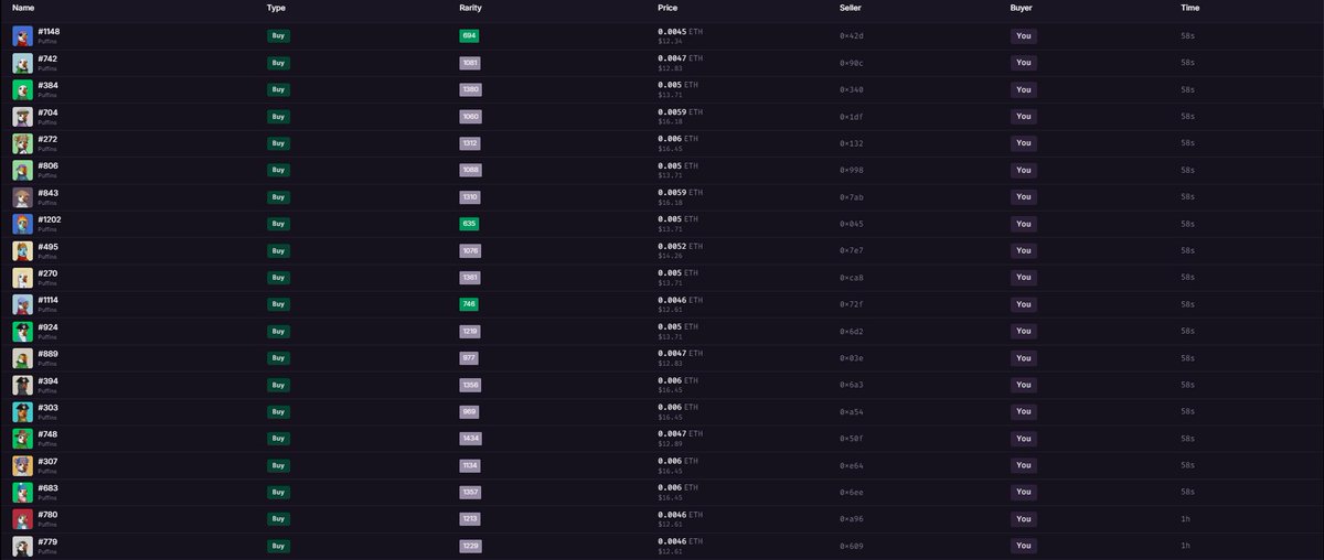 DCH (@dch_crypt) on Twitter photo Once again, I bought non-rare NFTs off the market—your chance to grab a good rarity at low prices!  
BE PUFFISH! Once again, I bought non-rare NFTs off the market—your chance to grab a good rarity at low prices!  
BE PUFFISH!