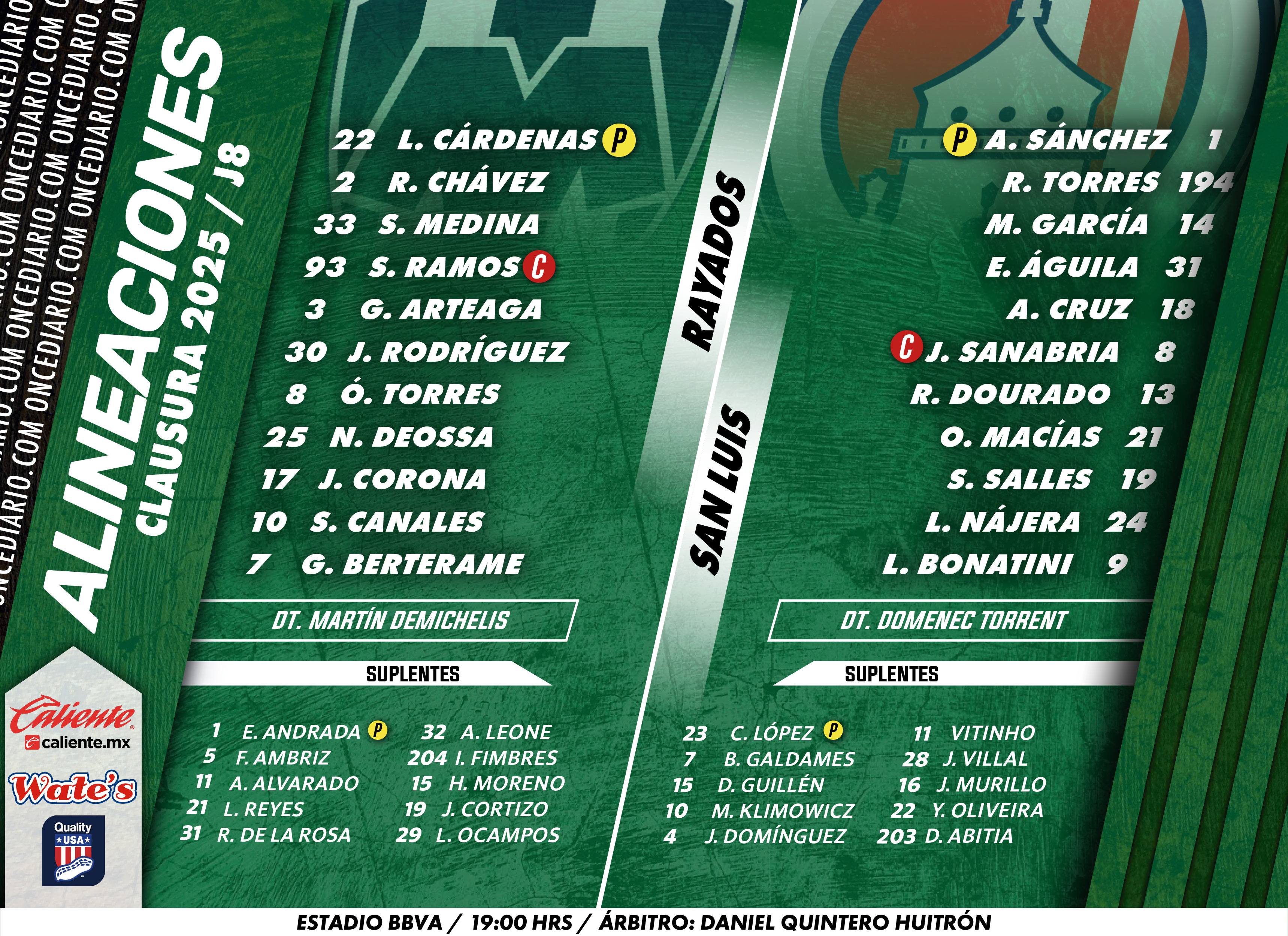Alineaciones del Rayados vs. Atlético de San Luis