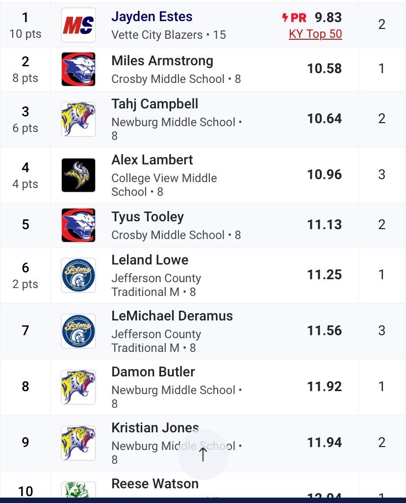 Jackson Arnett tweet media