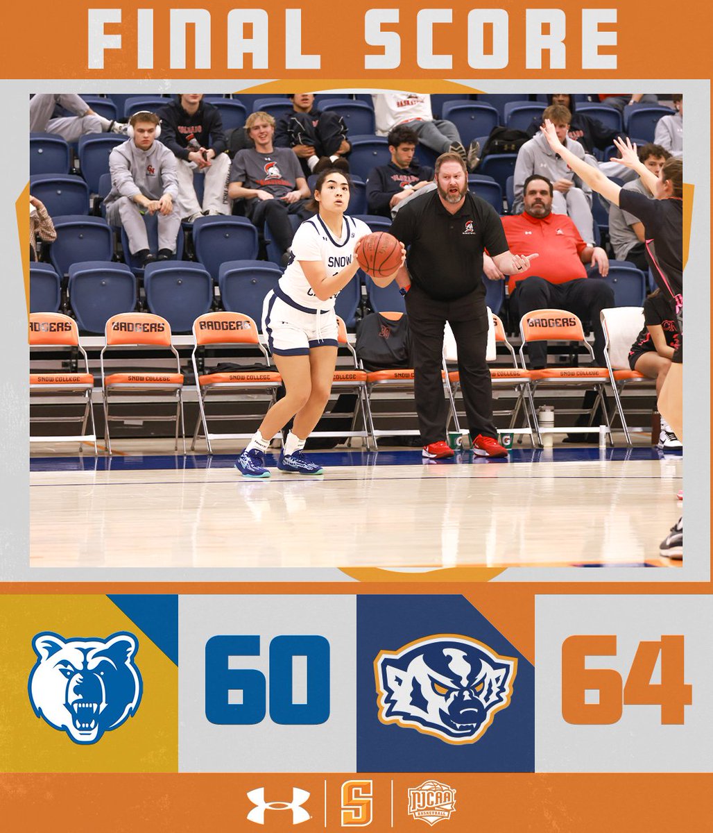 Badgers take down SLCC in Taylorsville to win their 6th straight game. Snow College now sits in 3rd place within the SWAC standings.

Madison Hosino: 14p (5-7/4-5)
Kiriana Hawaikirangi: 12p
Brooke Pennington: 8p, 2s

Badgers now play final three games of the season in Ephraim.