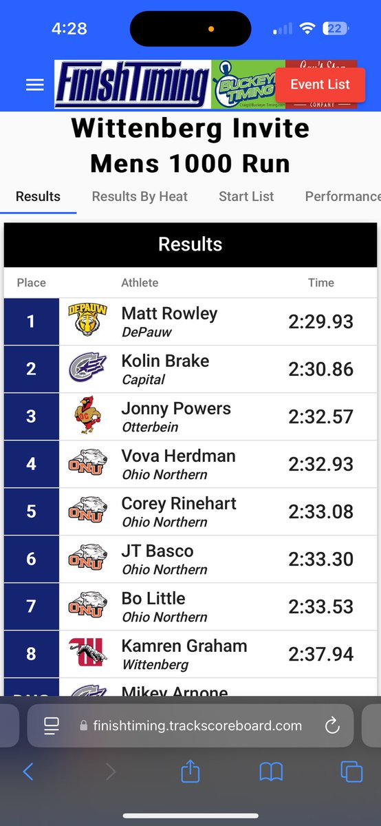 Ian Kellogg (@1kellogg) on Twitter photo Kolin with a new <a href="/CapXCTF/">Capital XC/TF</a> school record in the 1km today 👏
New PRs in the 800, 1k, mile, and 3k for him so far this indoor season. OAC Championships up next. Kolin with a new <a href="/CapXCTF/">Capital XC/TF</a> school record in the 1km today 👏
New PRs in the 800, 1k, mile, and 3k for him so far this indoor season. OAC Championships up next.