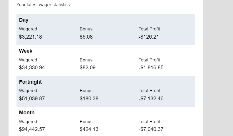tbokzy's tweet photo. @shufflecom I lost 7k and they gave me 18 weekly. The best casino in the world https://t.co/a93wxvuue5