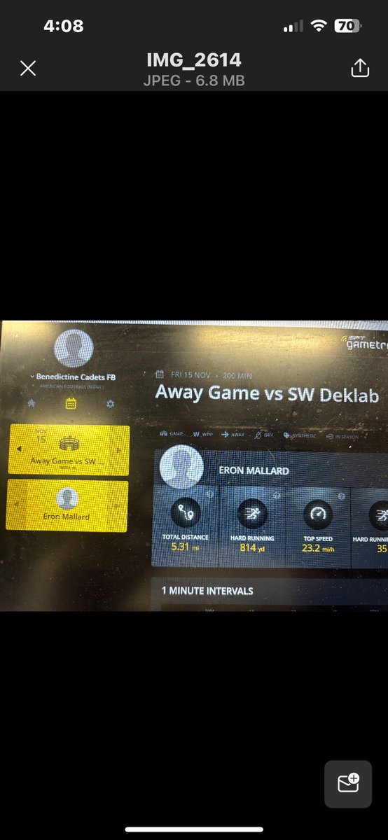 Top speed last season