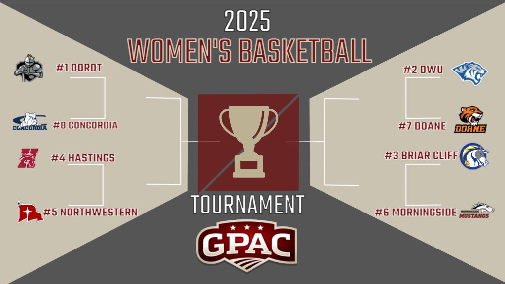 Great Plains Athletic Conference (@gpacsports) on Twitter photo Times now available
🏀BRACKET RELEASE:
2025 GPAC Women's Basketball Tournament Pairings!
Quarterfinals on Wednesday!
1 <a href="/dordtdefenders/">Dordt Defender Athletics</a> hosts 8 <a href="/cunebulldogs/">Concordia Bulldogs</a> - 6pm
4 <a href="/HastingsBroncos/">Hastings College Athletics</a> hosts 5 <a href="/nwcraiders/">NWC Red Raiders</a> - 7pm
3 <a href="/bcuchargers/">Briar Cliff Athletics</a> hosts 6 <a href="/MsideMustangs/">Morningside Mustangs 🐴</a> - 7pm
2 <a href="/dwusports/">DWU Athletics</a> Times now available
🏀BRACKET RELEASE:
2025 GPAC Women's Basketball Tournament Pairings!
Quarterfinals on Wednesday!
1 <a href="/dordtdefenders/">Dordt Defender Athletics</a> hosts 8 <a href="/cunebulldogs/">Concordia Bulldogs</a> - 6pm
4 <a href="/HastingsBroncos/">Hastings College Athletics</a> hosts 5 <a href="/nwcraiders/">NWC Red Raiders</a> - 7pm
3 <a href="/bcuchargers/">Briar Cliff Athletics</a> hosts 6 <a href="/MsideMustangs/">Morningside Mustangs 🐴</a> - 7pm
2 <a href="/dwusports/">DWU Athletics</a>