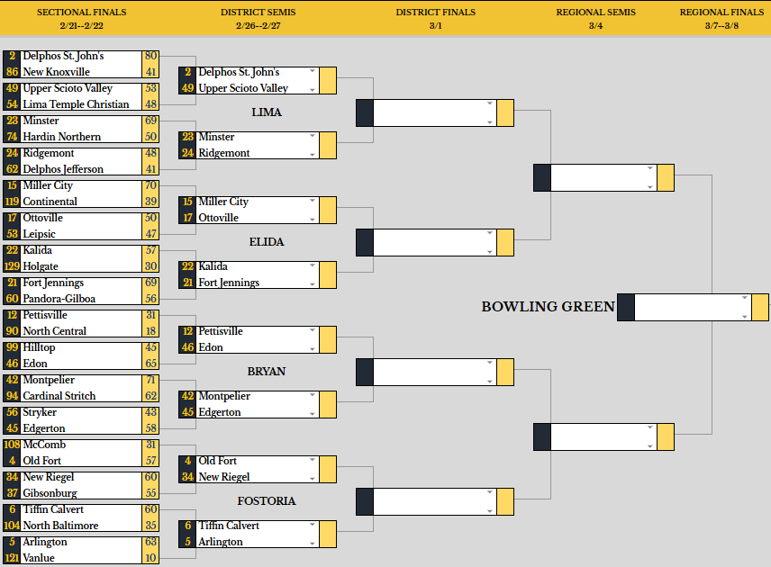 MartinRPI's tweet photo. D7 Brackets!

Can view updates each night at https://t.co/fq0iDlQwgO https://t.co/kwUsr3cfkW