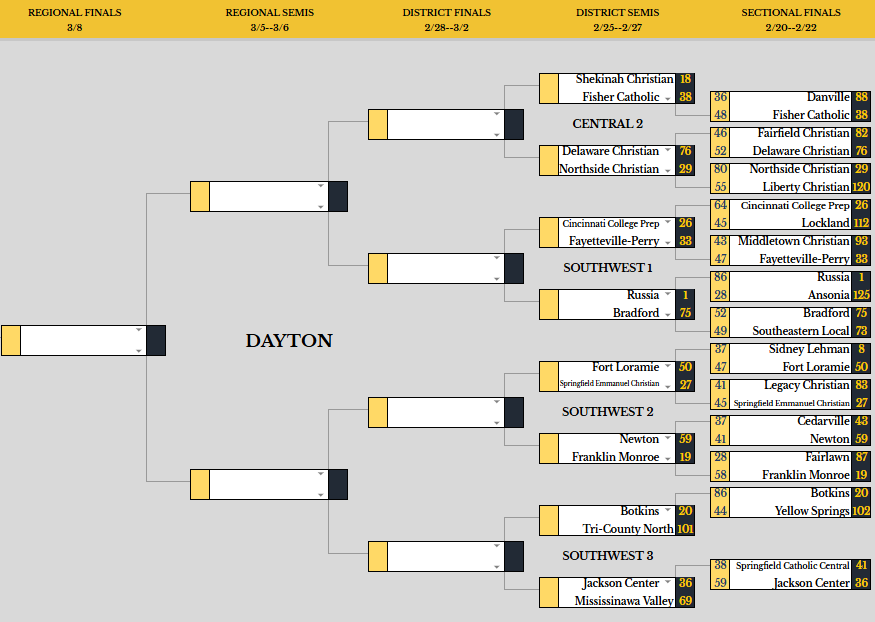 MartinRPI's tweet photo. D7 Brackets!

Can view updates each night at https://t.co/fq0iDlQwgO https://t.co/kwUsr3cfkW
