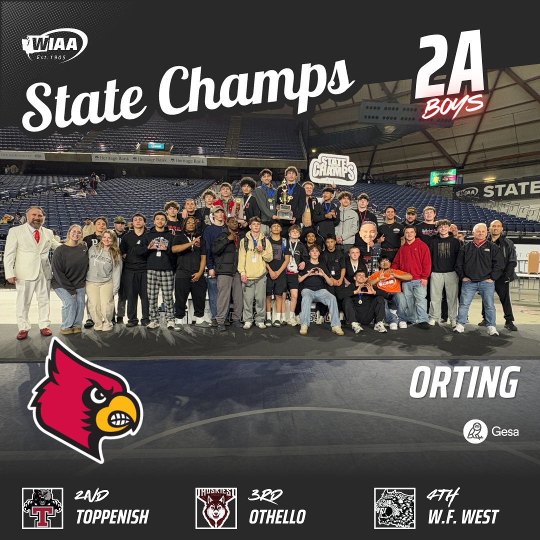 wiaawa's tweet image. Congratulations to the 2025 WIAA/@gesacu 2A Boys State Wrestling Team Champions, the Orting Cardinals 🏆