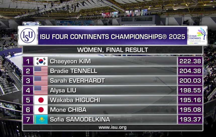 김채연 사대륙선수권 금메달 🥇🥇🥇🇰🇷🇰🇷