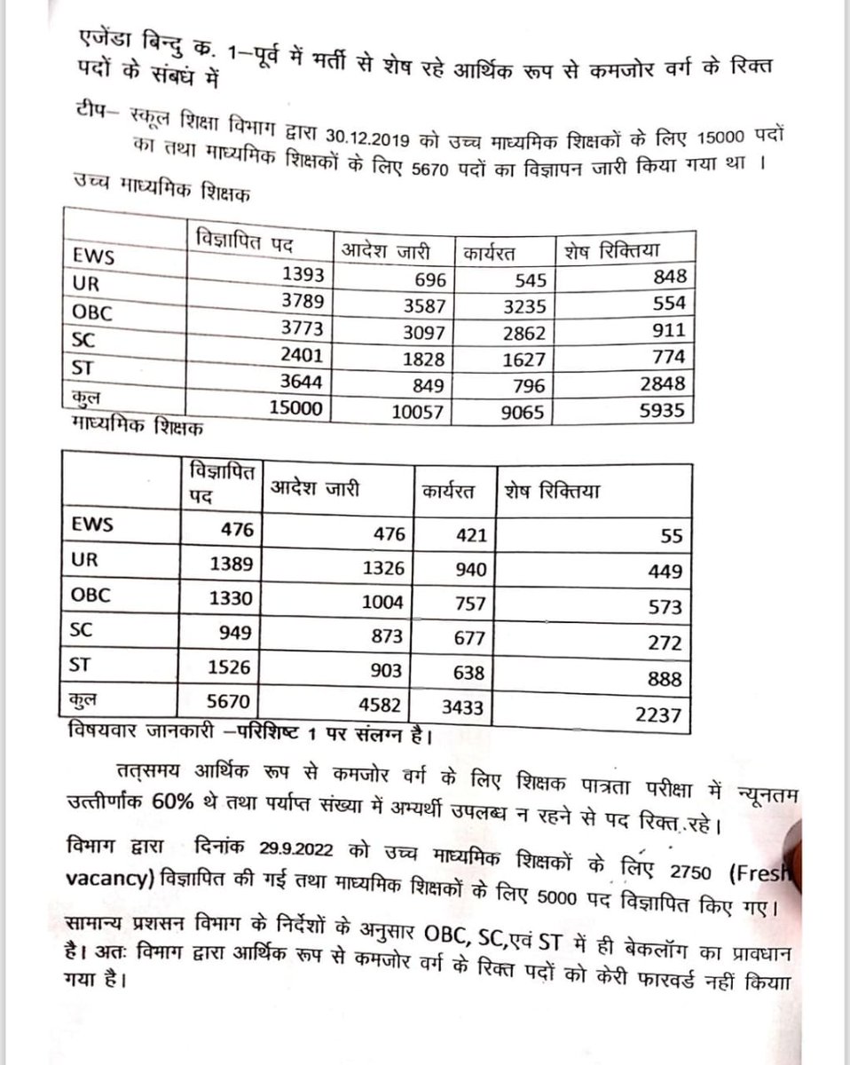 मध्यप्रदेश सरकार का जनसंपर्क विभाग द्वारा 2018 शिक्षक भर्ती को लेकर भ्रम फैलाया जा रहा है की भर्ती पूर्ण कर दी गई है।

मध्य प्रदेश के स्कूल शिक्षा मंत्री <a href="/udaypratapmp/">Uday Pratap Singh</a> जी बताएं जब स्कूल शिक्षा विभाग की एजेंडा मीटिंग 24/01/2023 के अनुसार उच्च एवं माध्यमिक शिक्षक भर्ती के 8172 पद