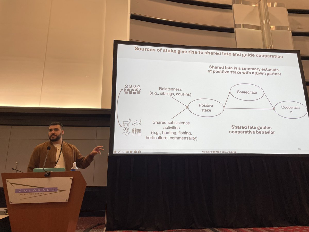 MlProkosch's tweet photo. 5) @PsychedDiego extended interdependence research by surveying Mayangna participants to examine how shared fate impacts their cooperation. The more positive stake &amp; shared fate in relationships, the more people tended to cooperate. #EPatSPSP2025 #SPSP2025 https://t.co/MVnysxHnQb