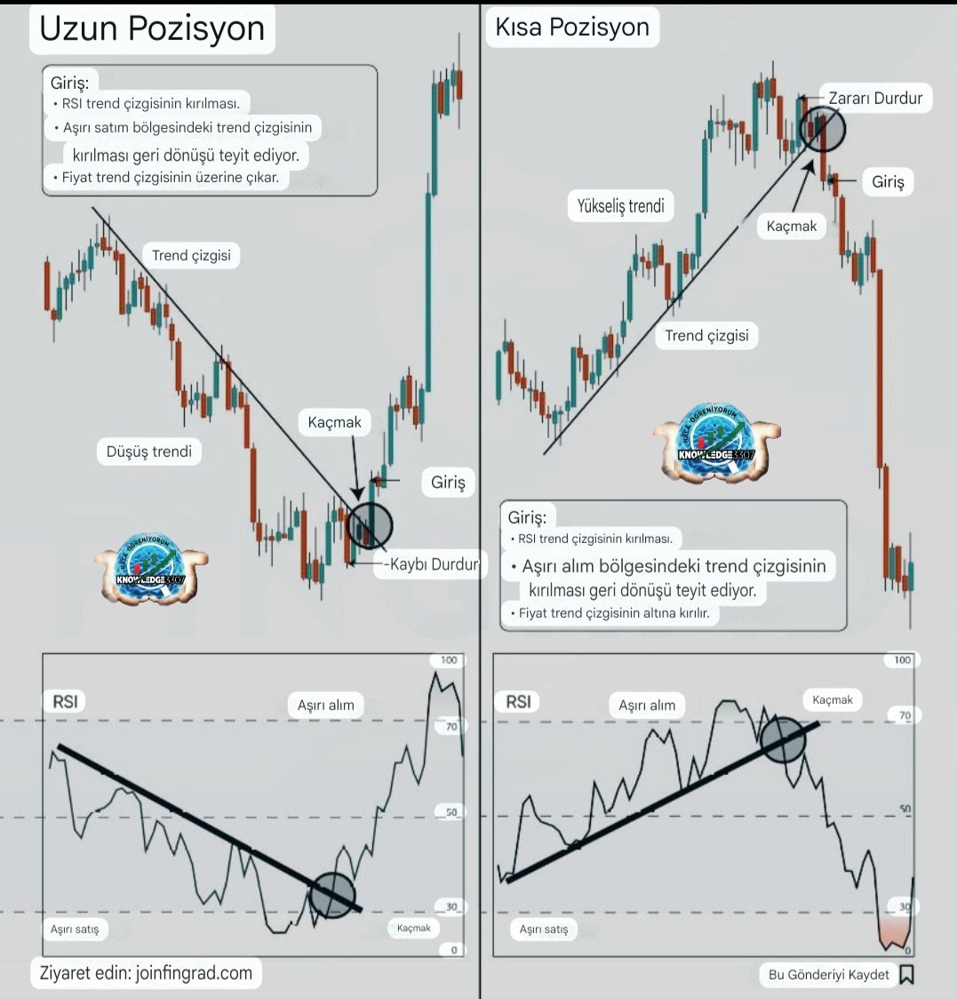 #selamünaleyküm 
#hayirlisabahlar

#Egitim AL SAT NASIL YAPILIR

#Alpozisyonu (long position)
#satpozisyonu (short position)
#Al güvenli bölge #düşentrend 
#Fiyat Kirilimi ve yardimci 
#RSI indikatoru 

İşte düşen trend kırılımı ile pozisyon açma süreci