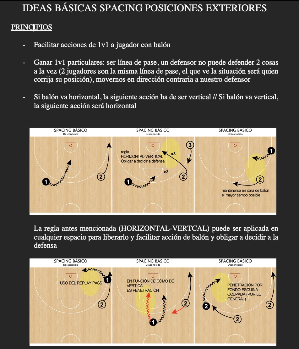 gaboloaizaperez's tweet photo. [IDEAS DE SPACING BÁSICO]
Algo a lo que debemos dar mucha importancia es a los ELEMENTOS BÁSICOS DE SPACING. Aquí os dejo algunas ideas...
-Pilares básicos: ganar el 1v1 particular
-Normas del círculo-anticírculo (Jota Cuspinera)
-Reglas de esquinas https://t.co/yvSvoAi3I8