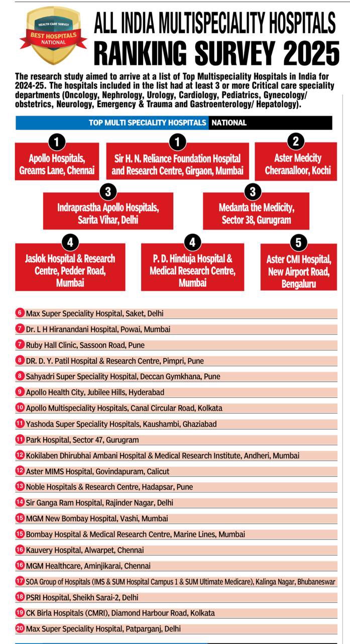 15 Highest-Rated Specialty Hospitals in Chennai: Top Picks