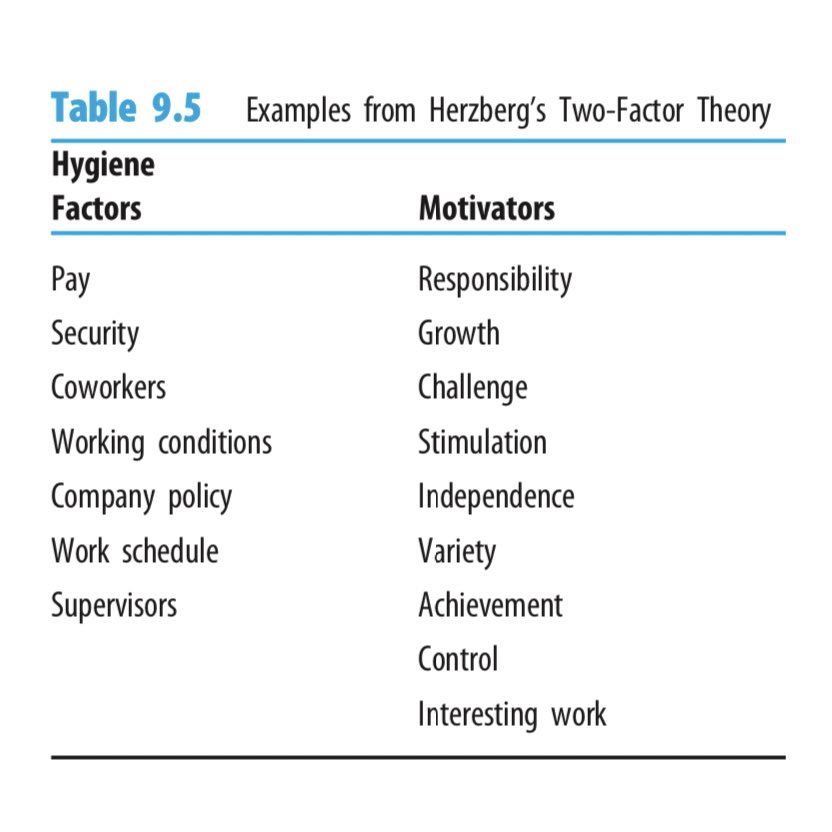 > Hygiene factors are necessary but not sufficient for job satisfaction and motivation. If represented adequately, the level of satisfaction and motivation will only be neutral.
> Only the presence of both motivators and hygiene factors can bring job satisfaction and motivation.
