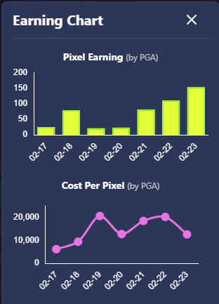 pOrenji1's tweet photo. @pixels_online is healing.
Taskboard is smarting. 🧠
#Pixels @whatslukedoing https://t.co/pzexXjIEAB
