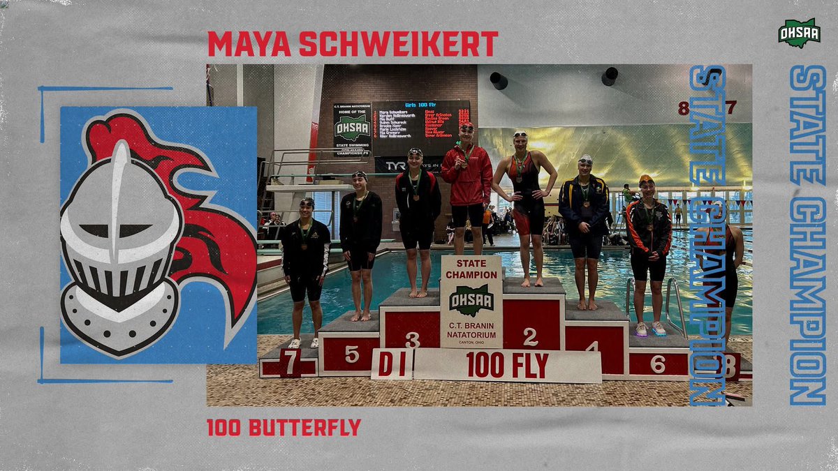 kingsathletics's tweet image. Today’s Swimming Finals

Schweikert 🥇100Fly &amp;amp;🥇100Back with State Record &amp;amp; Performance of the Meet

Girls 200 Medley Relay (Distler Hogan, VanSchoyk and Schweikert) finish 13th 

Boys 200 Medley Relay (Cukovecki, Garcia, Shrimplin and Zubkov) finish 15th #Elite
@Kings_Schools