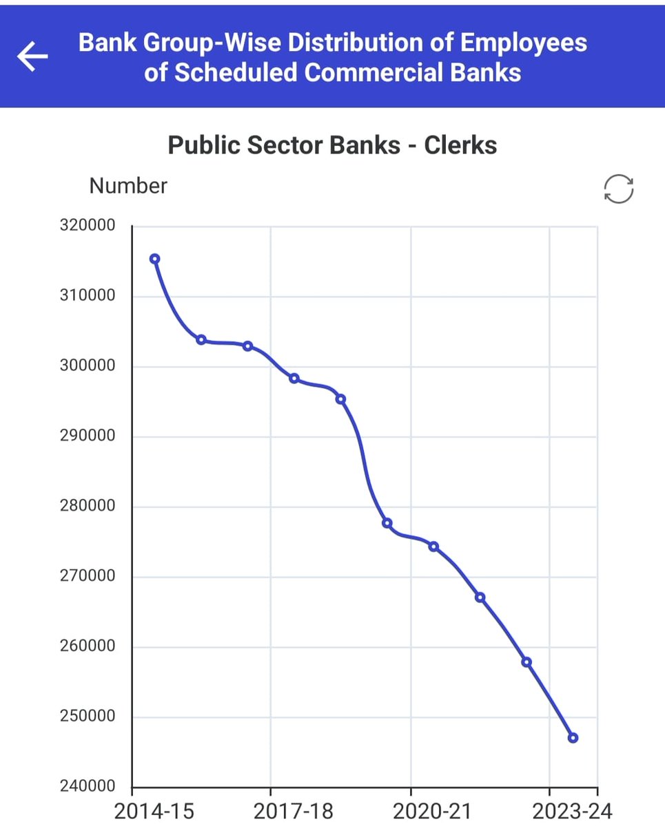#UnitedWeStand
More than 50 cr Jan-Dhan saving accounts opened which are low networth account  with lack of financial literacy &amp; are not techno savvy. Thus there is a huge footfall in the branches . This is the period during which Banks have introduced various new financial pro.