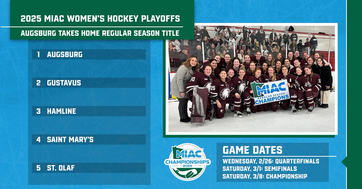 #MIAC announces field for 2025 Women’s Hockey Playoffs 
READ MORE: miacathletics.com/news/2025/2/22…