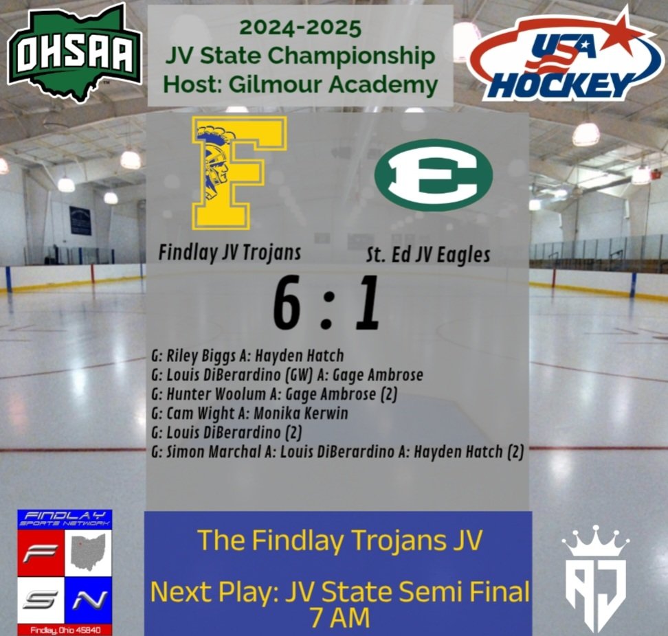 The <a href="/FHSTrojanHockey/">Findlay Trojan Hockey</a> JV are having a stellar weekend at the JV State Championship!
<a href="/BCSNsports/">BCSN</a> <a href="/toledosports/">Blade Sports</a> <a href="/WOSNScores/">WOSN Sports</a> <a href="/limascores/">LimaScores.com</a> <a href="/FindlayCourier/">The Findlay Courier</a> <a href="/WFINradio/">WFIN News</a>
<a href="/Zachthewriter/">Zach Baker</a> <a href="/JoshuaMorgret/">Joshua Morgret</a> <a href="/StateSportsNet/">Stateline Sports Net</a> <a href="/sentineltribune/">Sentinel-Tribune</a> <a href="/nwhockeyconf/">NHC</a> <a href="/usahockey/">USA Hockey</a> <a href="/OHSAASports/">OHSAA Sports</a> <a href="/MYHockeyRanking/">MYHockey Rankings</a>