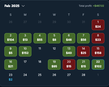 SacTownBets's tweet photo. One bucket shy of a sweep.

Been  a pretty solid month aside from one really bad day.

@OddsJam +EV bets can be found on my dashboard. https://t.co/XtzcReKbMp