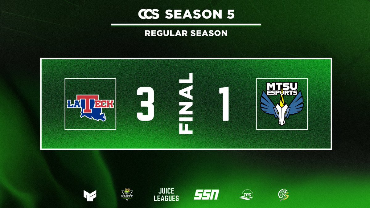 LOUISIANA TECH DOMINATE MIDDLE TENNESSEE STATE 3-1 TO IMPROVE TO 2-2 IN LEAGUE PLAY WITH A  5-3 OVERALL RECORD!

<a href="/LATechEsports/">Louisiana Tech Esports</a> pick up a quality win over the Blue Raiders to get back to .500 in league play!
