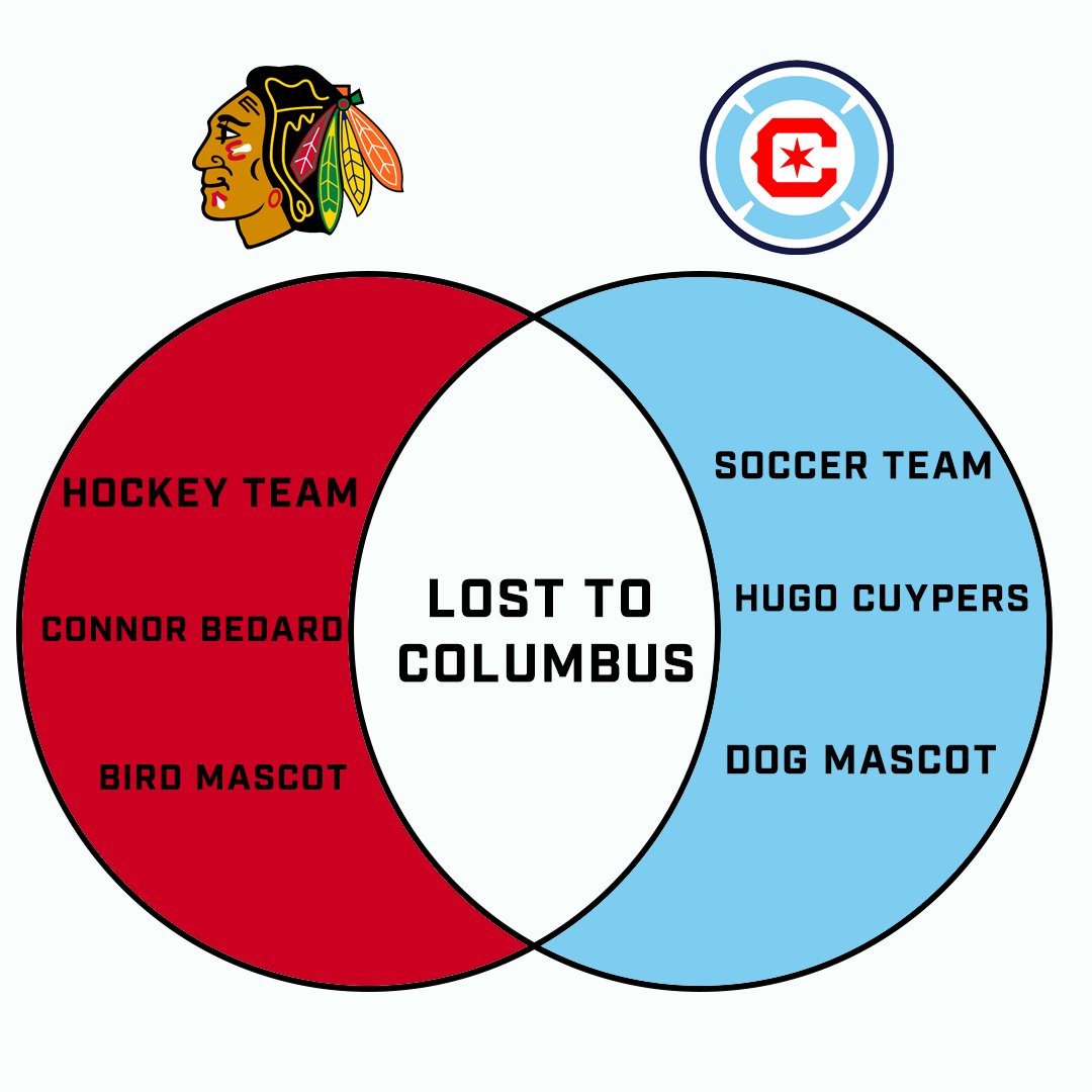 BlueJacketsNHL's tweet photo. Bad night to be a Chicago team! https://t.co/AkuTV7N8cP