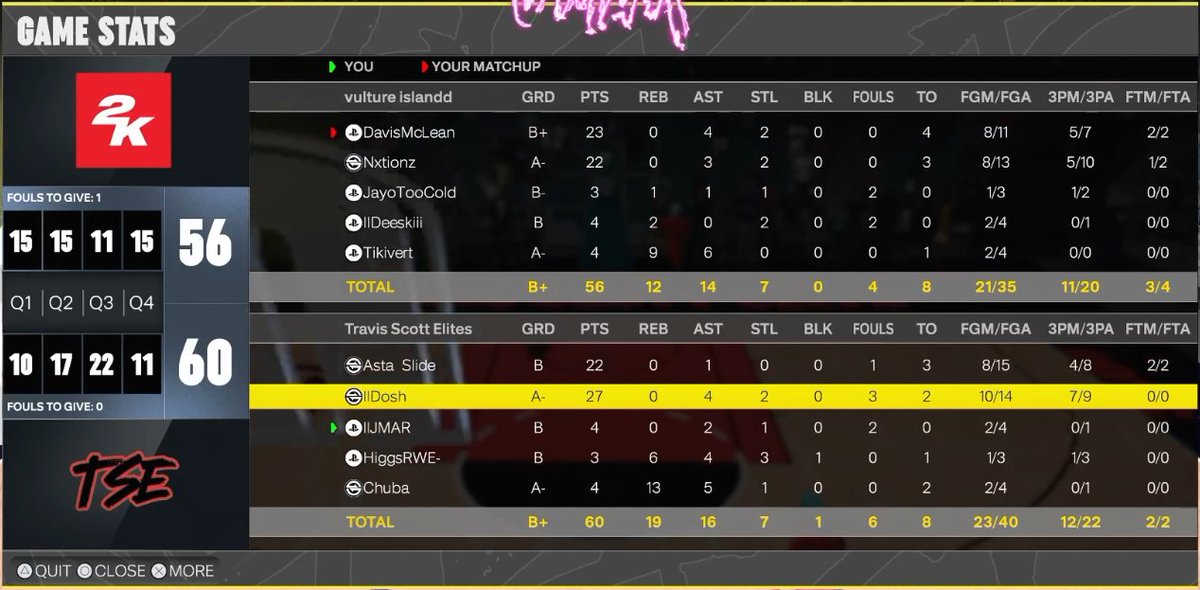 Travis Scott Elite tweet media