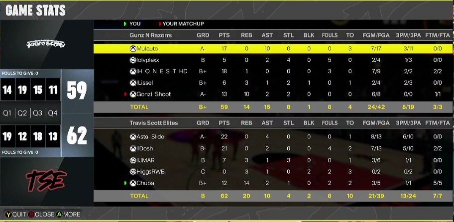 Travis Scott Elite tweet media