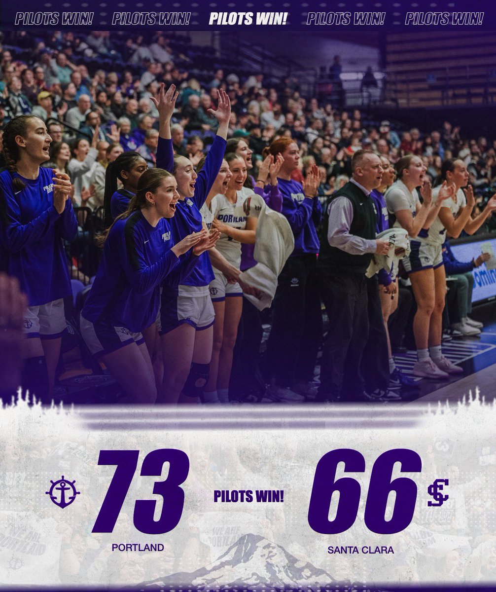 Portland Pilots Women's Basketball (@portlandwbb) on Twitter photo NOT LIKE USβΌοΈ
#gopilots NOT LIKE USβΌοΈ
#gopilots