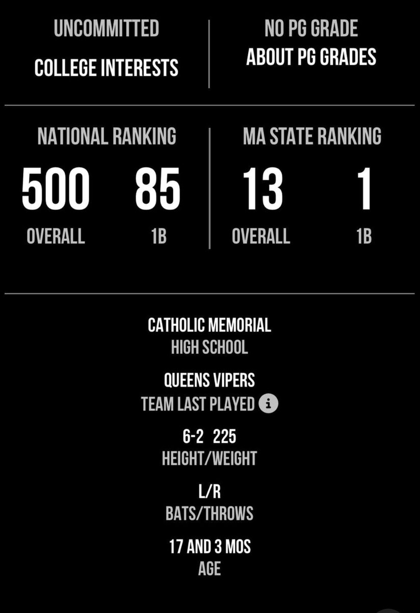 Daniel Colon (@danielcolon22) on Twitter photo Thank you <a href="/PerfectGameUSA/">Perfect Game USA</a> blessed 🙏🏽🙏🏽🙏🏽<a href="/BostonPrimebb/">Prime Baseball</a> <a href="/coachSMcCarthy/">bigsteve0905</a> <a href="/Parsons_Sports/">Parsons Sports Performance</a> <a href="/SuarezCejay/">Cejay Suarez</a> <a href="/mpglav/">Mike Glavine</a> <a href="/NU_Bsb_Recruits/">Northeastern Baseball Recruiting & Analytics</a> <a href="/Coach_Klosty/">Ryan Klosterman</a> <a href="/CoachForrest14/">Ryan Forrest</a> <a href="/CoachGelzinis/">Coach Tim Gelzinis</a> <a href="/daniel_coln1/">Luis Daniel Colón Cruz. {DANIEL COLON} MY SON⚾️#22</a> <a href="/_BryantBaseball/">Bryant Baseball</a> <a href="/uncommittedBBs/">#UNCOMMITTED BASEBALL⚾️🇺🇸🔥</a> Thank you <a href="/PerfectGameUSA/">Perfect Game USA</a> blessed 🙏🏽🙏🏽🙏🏽<a href="/BostonPrimebb/">Prime Baseball</a> <a href="/coachSMcCarthy/">bigsteve0905</a> <a href="/Parsons_Sports/">Parsons Sports Performance</a> <a href="/SuarezCejay/">Cejay Suarez</a> <a href="/mpglav/">Mike Glavine</a> <a href="/NU_Bsb_Recruits/">Northeastern Baseball Recruiting & Analytics</a> <a href="/Coach_Klosty/">Ryan Klosterman</a> <a href="/CoachForrest14/">Ryan Forrest</a> <a href="/CoachGelzinis/">Coach Tim Gelzinis</a> <a href="/daniel_coln1/">Luis Daniel Colón Cruz. {DANIEL COLON} MY SON⚾️#22</a> <a href="/_BryantBaseball/">Bryant Baseball</a> <a href="/uncommittedBBs/">#UNCOMMITTED BASEBALL⚾️🇺🇸🔥</a>