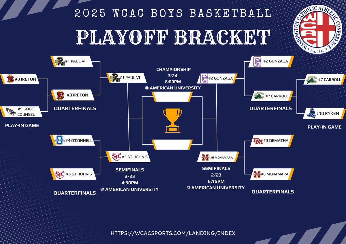 WCACSports's tweet photo. 🏀The stage is set for the 2025 WCAC Basketball Semifinal Games🔥
All games will be held at American University and you don’t want to miss a second of the action‼️
🎟️Get your tickets NOW and be part of the playoff excitement‼️
#WCAC #WcacExcellence #WcacHoops #WCAC2025 https://t.co/pONPiCUggH