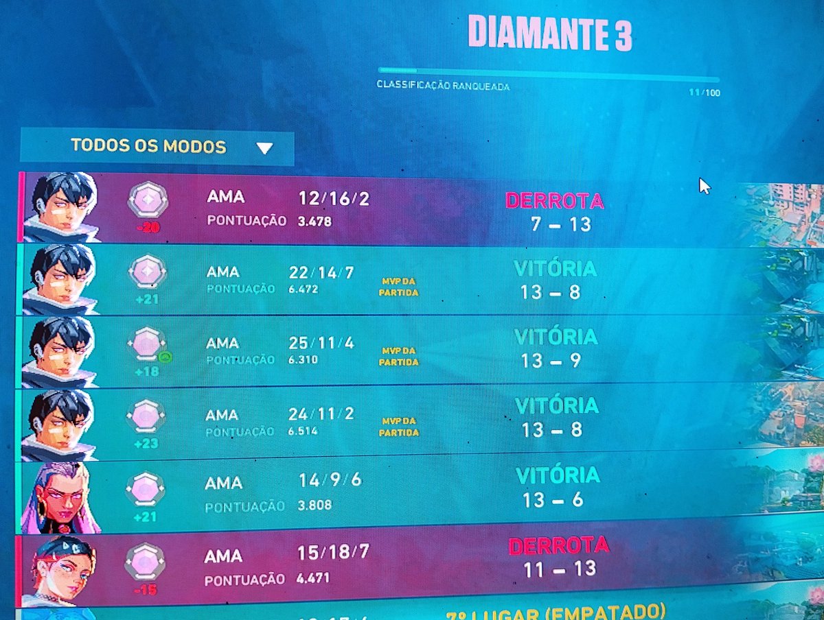 Partidinhas da live de hoje.

Live maravilhosa, 5-9 pessoas assistindo, algumas conversando no chat

Começamos a live com 98 seguidores, agora estou com 113, foi ótimo!!