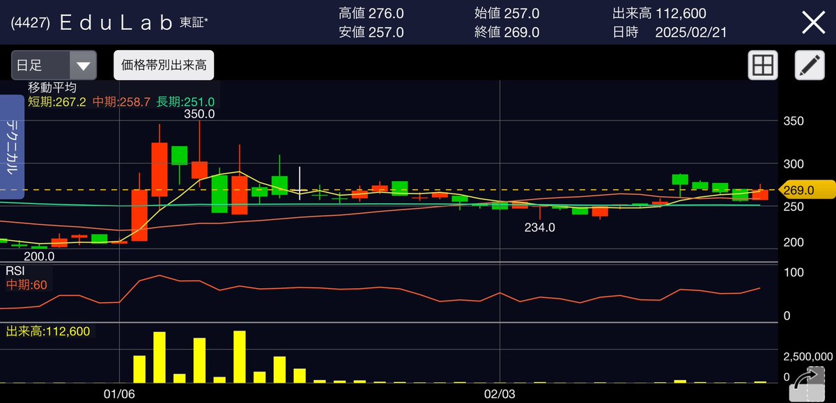 ao10jo's tweet image. #EduLab