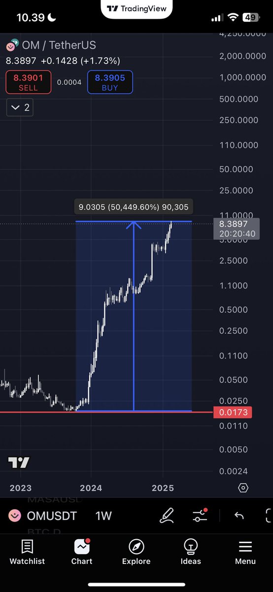 TalonXBT's tweet image. di luar nalar $OM 🤯