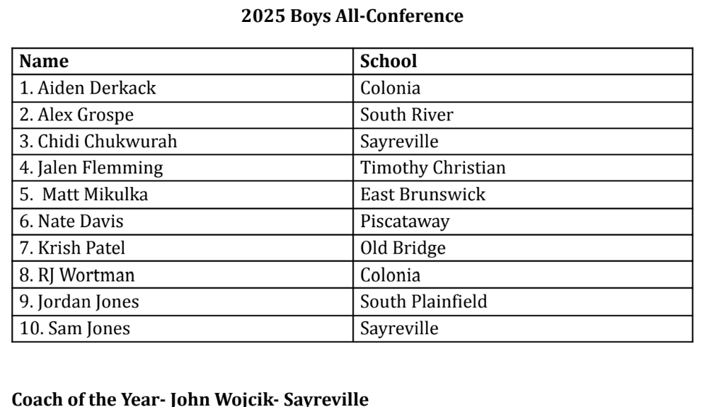 Congratulations to the GMC Boys Basketball All-Conference Team: