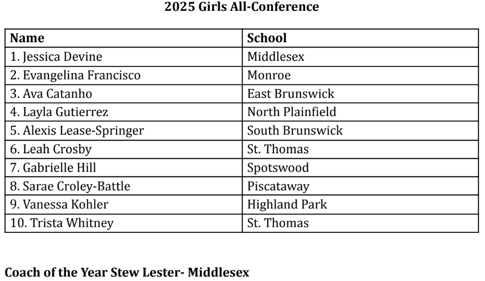 Congratulations to the GMC Girls Basketball All-Conference Team: