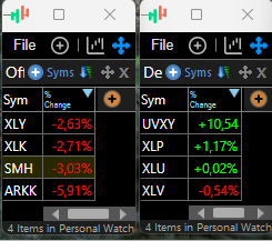 MisterLowRisk's tweet photo. How do I intraday determine how strong or weak the underlying market is? 

I use five tools for this: 

1) Feedback from my own list of positions (because they should be the TMLs of the market)  

2) Market monitor (how many stock are up or down 5% on the day and how many industries are up vs down for the day)  

3) Breadth indicators layout  

4) Defence/Offence ETF lists  

5) Trend day layout 

More info on Trend day concept:
https://t.co/UvEx0tRbQW