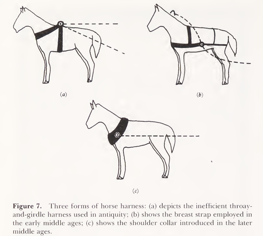 vladtarko's tweet photo. Was Industrial Revolution possible in 300 AD? Lots missing: Didn't know how to make cheap quality steel. Didn't know how to harness a horse properly for agricultural activities. _Escape from Rome_ argues collapse of Empire was necessary institutional precondition for IR. https://t.co/CcQf42dyPC