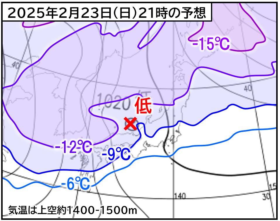 rivhiro's tweet photo. 今夜から明日が今回の寒気の最後のピーク

上空約1500mで−12度以下の寒気が、山陰から九州北部に入る予想。また、上空約5500mでは北陸で以北は-33度以下の寒気の中

低気圧の周辺では雪雲が発達し、雪の降り方が強まるおそれ https://t.co/ca3eJypWaN
