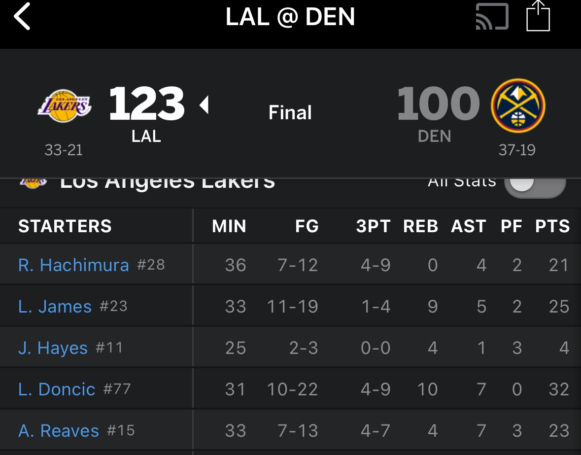 saradiculous05's tweet photo. Gotta love to see the starting lineup 4/5 with double digits 😈 https://t.co/SSZ3iOtD2z