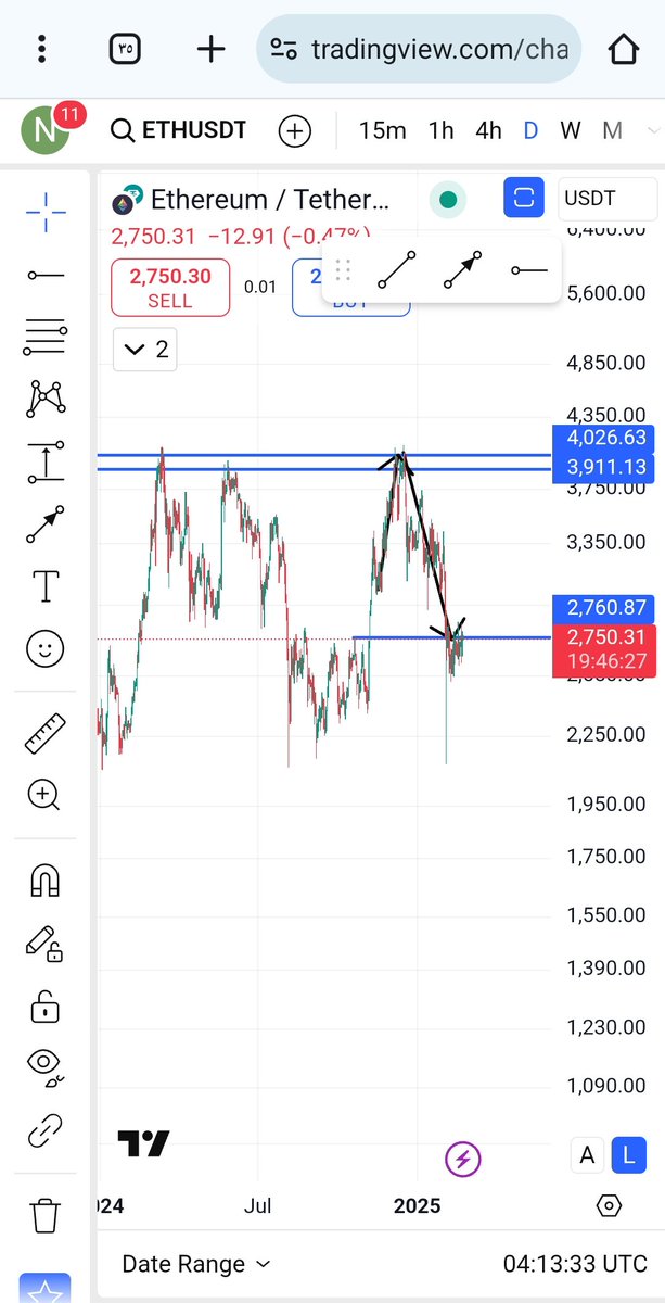#eth 
صار نفس السيناريو بالمللي ...
وباقي نكمل السيناريو الجاي <a href="/domnschartsaudi/">ابو عبدالله الحجازي</a> <a href="/odo5b/">الخوارزمي</a>