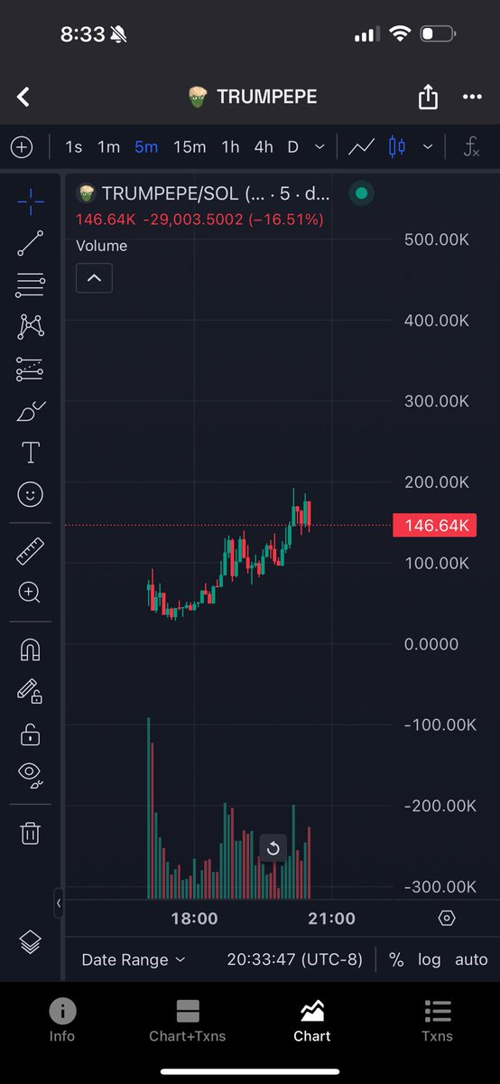 Oncha1nd's tweet photo. #Trumpepe looks like it’s about to blow 

#solana #crypto https://t.co/pKu6Ji5dla