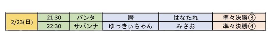W__cup's tweet photo. 準々決勝2日目🙌
応援よろしくお願いしますꉂꉂ📣

21:30 パンタ
🐬MARINE⚔️こーちん🥵

📹 暦 https://t.co/nHHykvVK04
はなたれhttps://t.co/qUHC8C38Vx

22:30 サバンナ
❤️‍🔥AAA〆零⚔️輝きのいちえ✨️

📹 ゆっきぃちゃんhttps://t.co/i1bCizs5eH
みさおhttps://t.co/8YTzu7R7Xw https://t.co/bkjg0GXvic